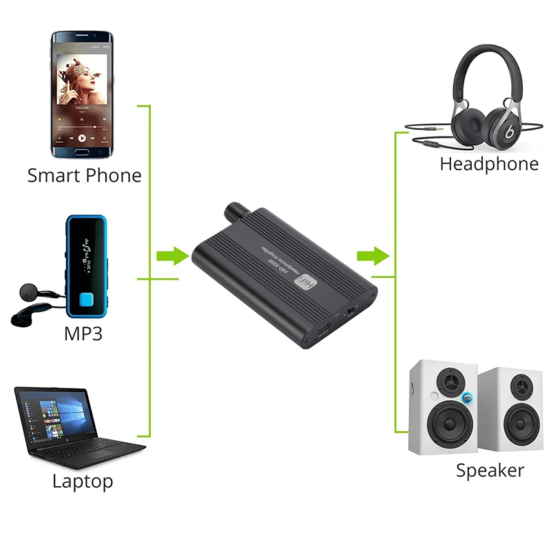 GRWIBEOU 16-300 ohm HiFi Headp - Audio Without Music recensione e prezzo